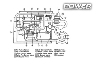 Know How: Turbo Part XXΙII